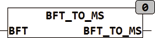 bft_to_ms
