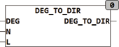 deg_to_dir