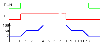 ft_profile_sample