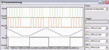 inc_dec_trace
