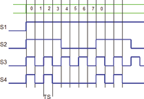 signal_4_pattern