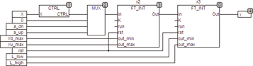 sramp_schema