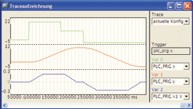 sramp_trace