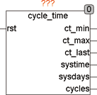 cycle_time