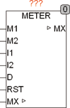 meter