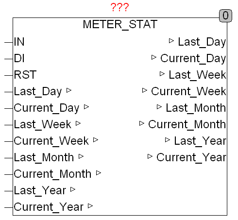 meter_stat