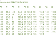 res_ni_tabelle