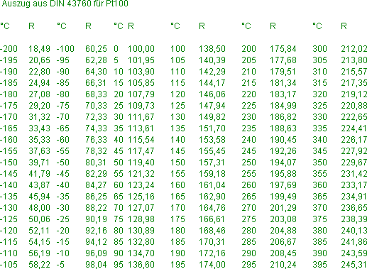 temp_pt_table