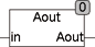 aout
