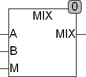 mix