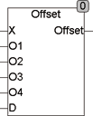 offset