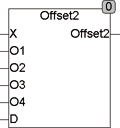 offset2