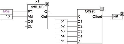 offset_sample