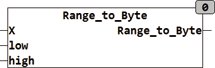 range_to_byte