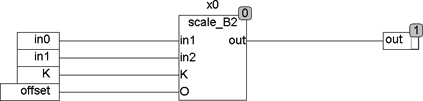scale_b2_sample