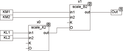 scale_b2_sample_