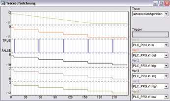 sh_2_trace