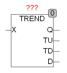 trend