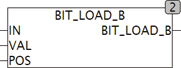 Bit_load_B
