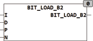 bit_load_B2