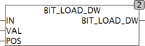 bit_load_dw