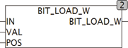 bit_load_w