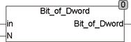 bit_of_dword