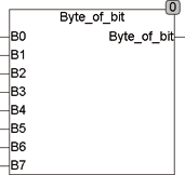 byte_of_bit
