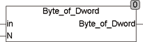 byte_of_dword