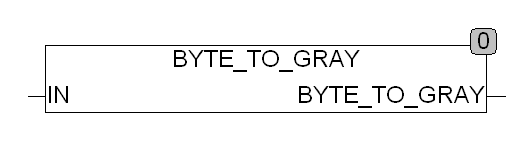byte_to_gray