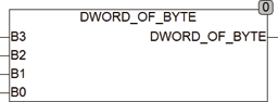 dword_of_byte