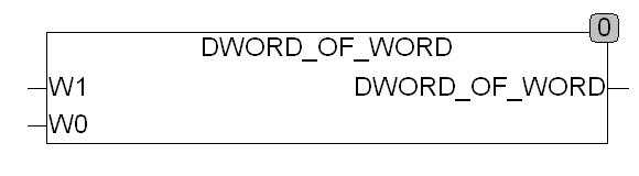 dword_of_word