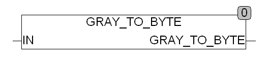 gray_to_byte