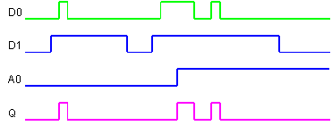 mux_2_trace