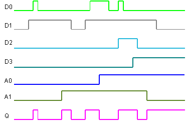 mux_4_trace