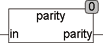 parity