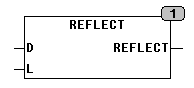 reflect
