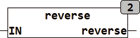 reverse