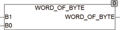 word_of_byte