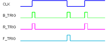 b_trig_trace