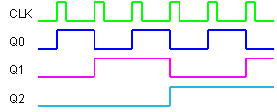clk_div_trace2
