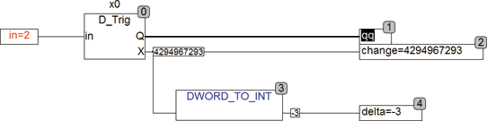 d_trig_sample