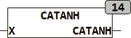 catanh
