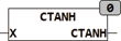 ctanh