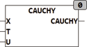 cauchy