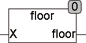 floor