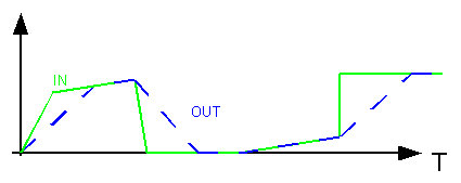 ft_rmp_trace