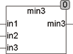 min3