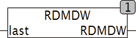 rdmdw