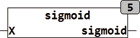sigmoid